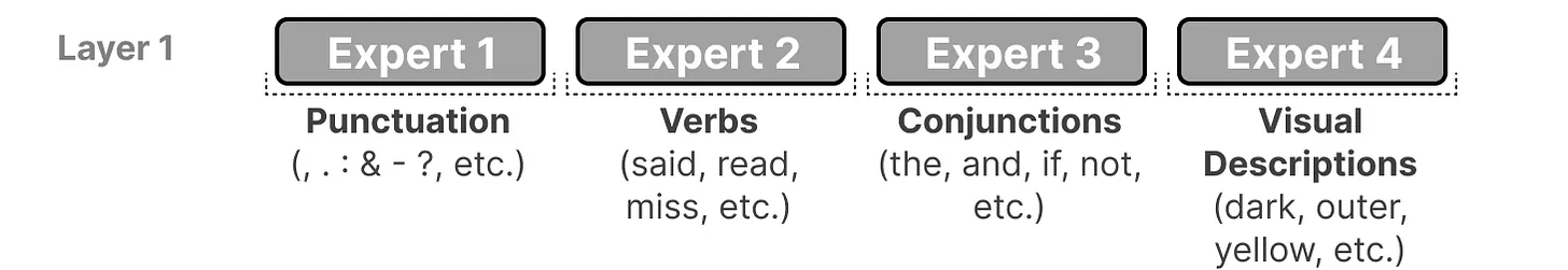 experts