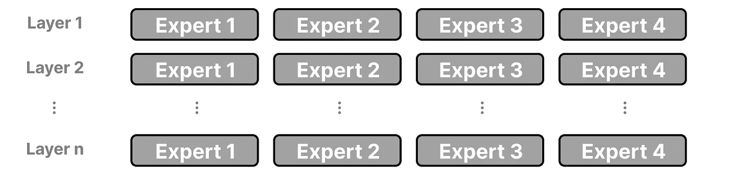 experts